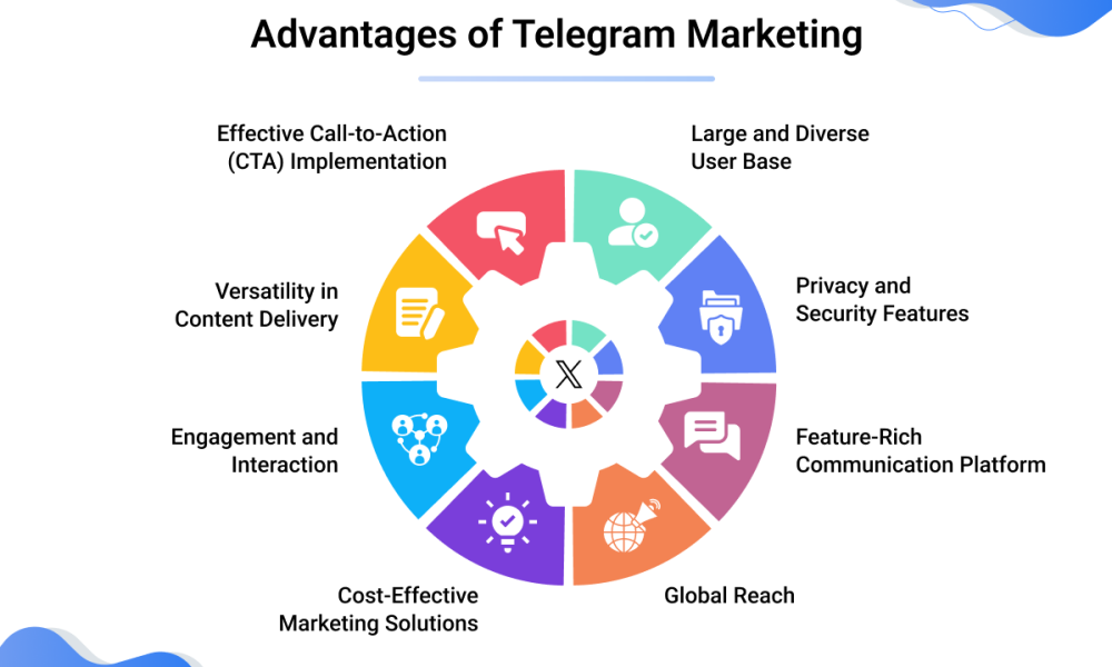 Benefits of Telegram Marketing